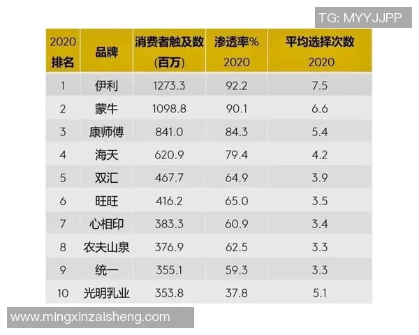 上海乒乓球队在世锦赛积分榜上以61分稳居第一展现强劲实力