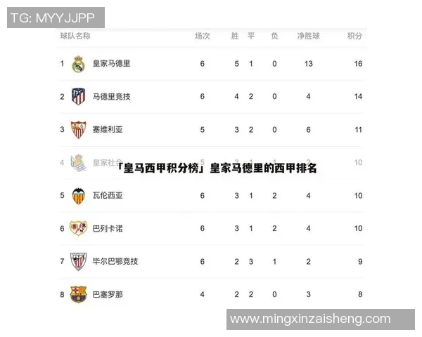 重庆乒乓球队在世界杯积分榜上以68分稳居第一名展现强劲实力 重庆乒乓球队在世界杯积分榜上以68分稳居第一名展现强劲实力