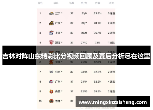 吉林对阵山东精彩比分视频回顾及赛后分析尽在这里